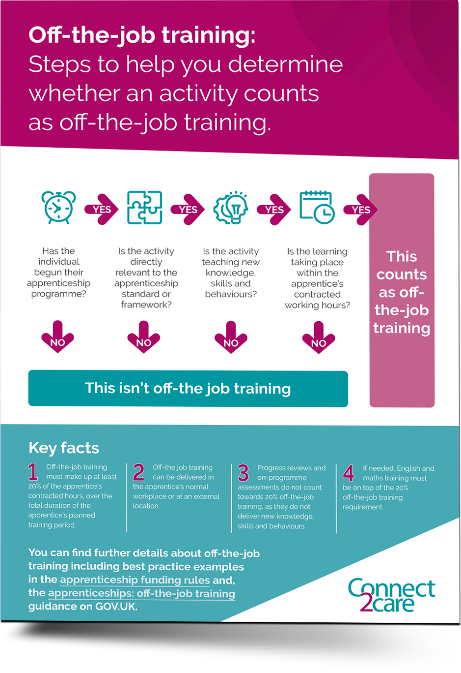 20-off-the-job-training-for-apprenticeships-a-general-guide-for